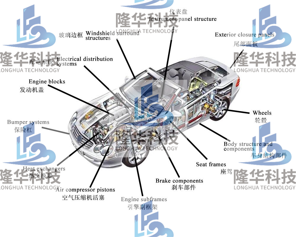 Longhua-Druckgusslösungen für Autoteile
