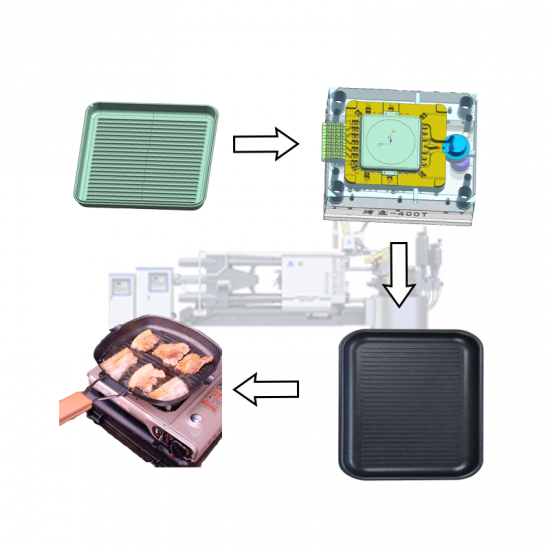 Druckgussmaschine zur Herstellung einer elektrischen Backform aus Aluminiumlegierung BBQ 
