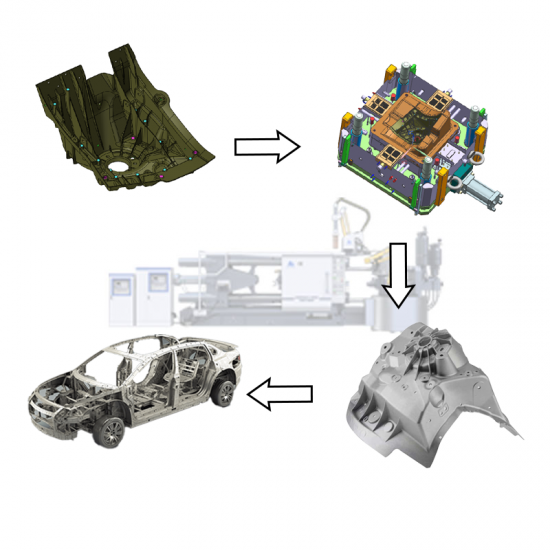 Automobil- und Motorrad-Druckguss