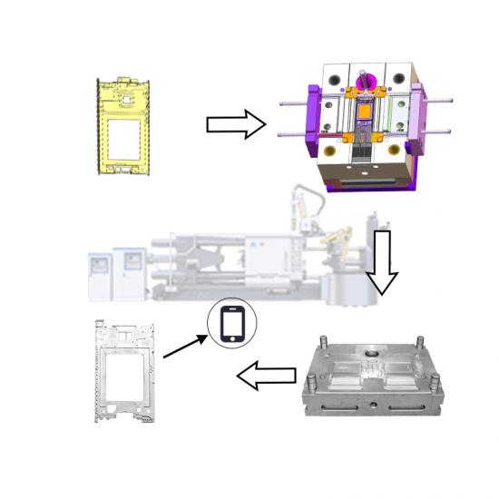 Zubehör für elektronische Kommunikationsgeräte