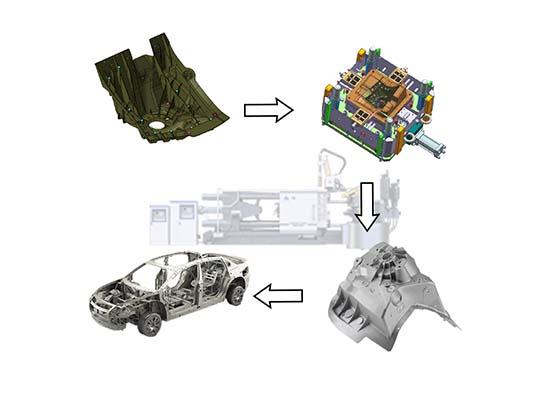 Automobil- und Motorrad-Druckguss