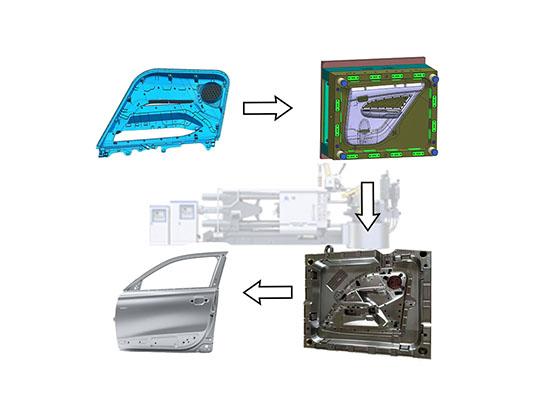 Aluminium-Autoteile