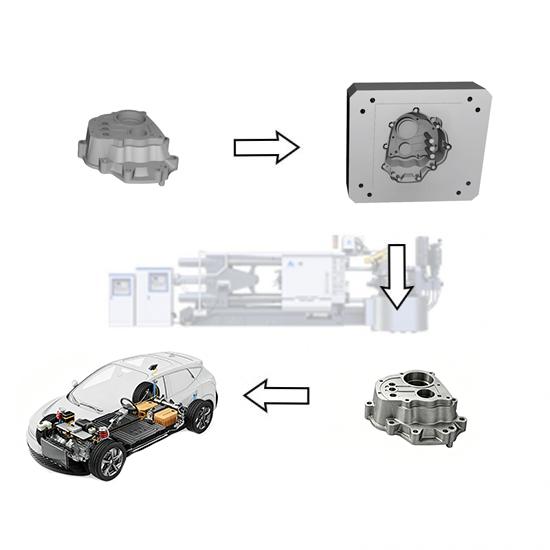 Druckgussmaschine für Motorabdeckungen aus Aluminiumlegierung für Automobile und Motorräder