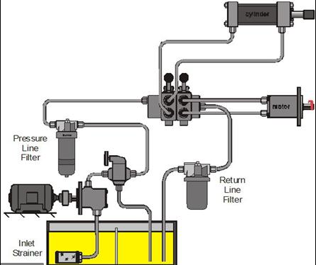 Vorsichtsmaßnahmen für Öl, das im Hydrauliksystem der Druckgussmaschine verwendet wird