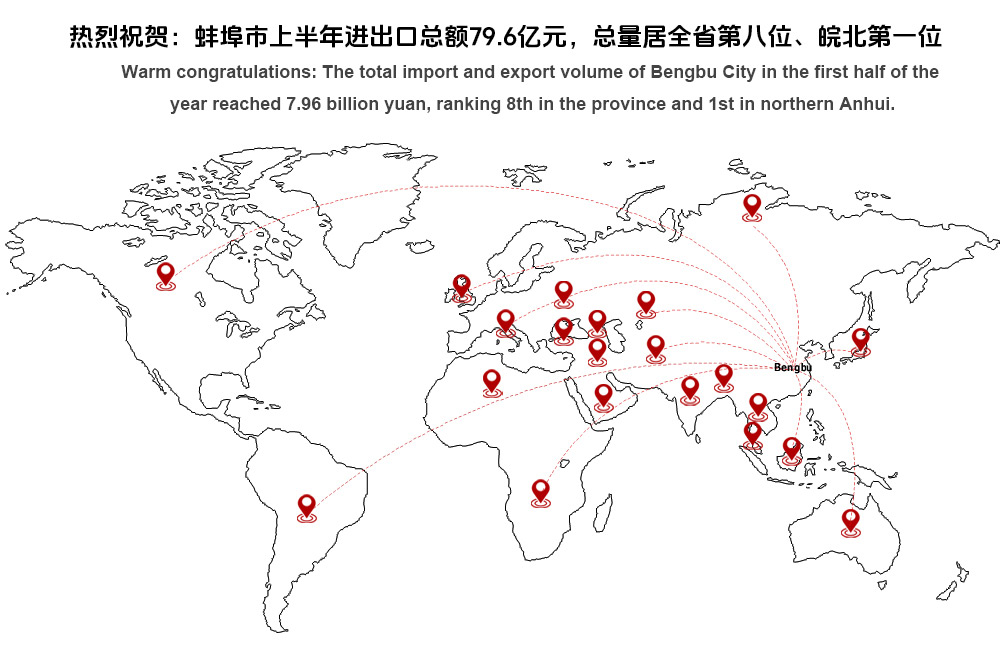 Herzlichen Glückwunsch: Das gesamte Import- und Exportvolumen der Stadt Bengbu erreichte im ersten Halbjahr 7,96 Milliarden Yuan und belegte damit den 8. Platz in der Provinz und den 1. Platz in Nord-Anhui.